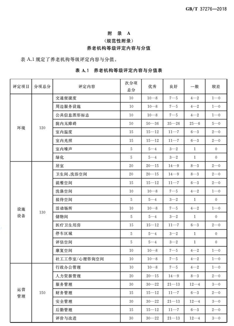《養(yǎng)老機構(gòu)等級劃分與評定》2019年7月1日實施(圖3)