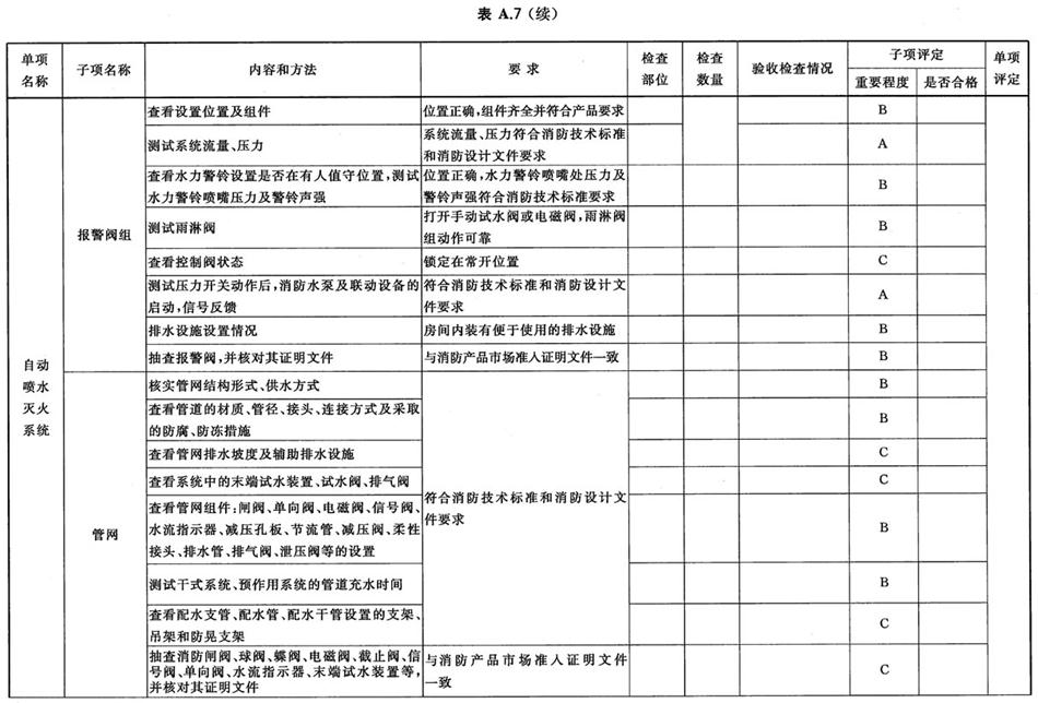 《建設(shè)工程消防驗(yàn)收評定規(guī)則》GA 836-2016(圖10)