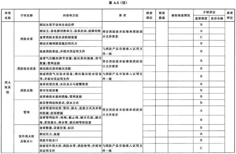 《建設(shè)工程消防驗(yàn)收評定規(guī)則》GA 836-2016(圖7)