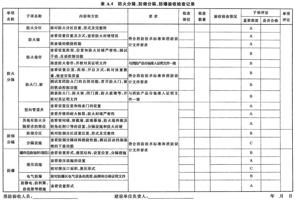 《建設(shè)工程消防驗(yàn)收評定規(guī)則》GA 836-2016(圖4)