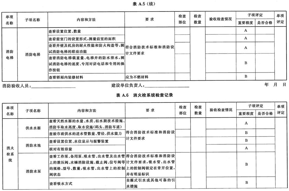 《建設(shè)工程消防驗(yàn)收評定規(guī)則》GA 836-2016(圖6)