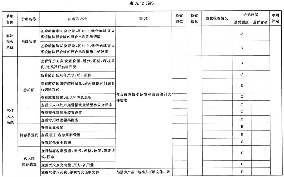 《建設(shè)工程消防驗(yàn)收評定規(guī)則》GA 836-2016(圖16)