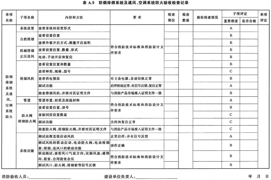 《建設(shè)工程消防驗(yàn)收評定規(guī)則》GA 836-2016(圖13)