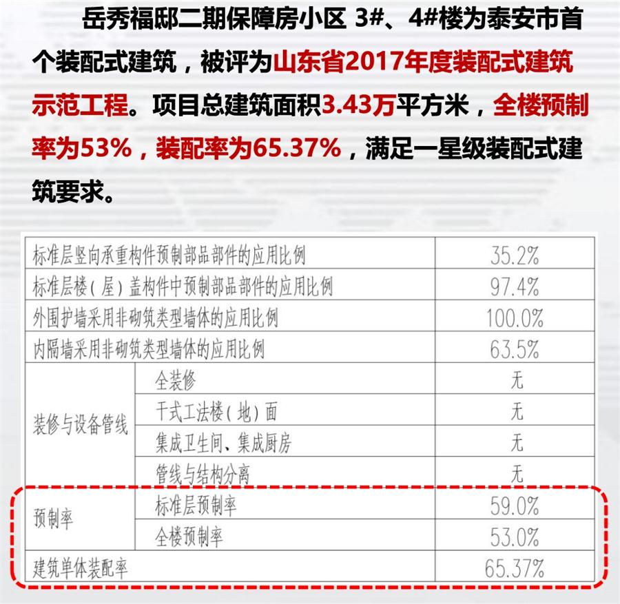一星級裝配式建筑案例欣賞！(圖1)