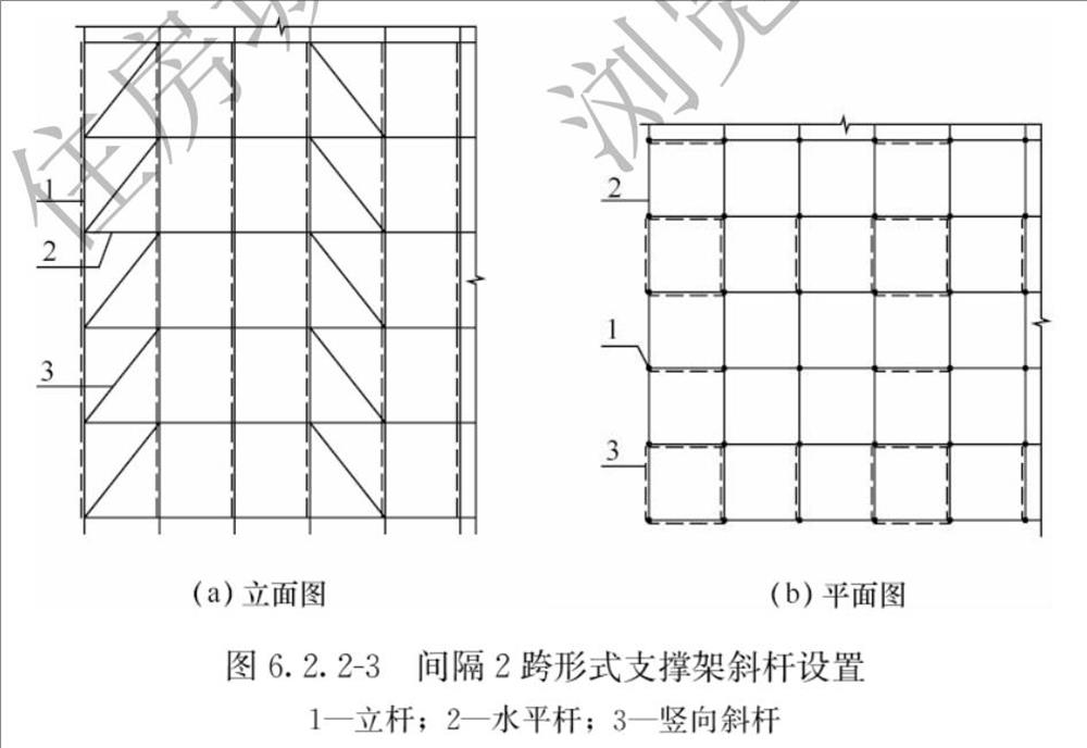 承插型盤口式腳手架構造要求(圖5)