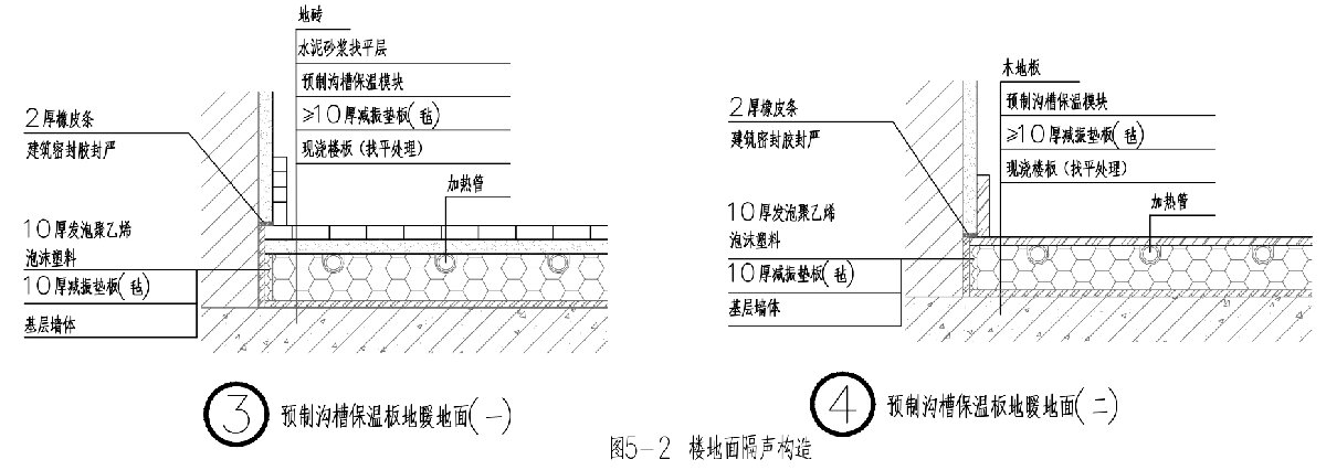 住宅隔聲降噪、防串味專篇（2025）(圖5)
